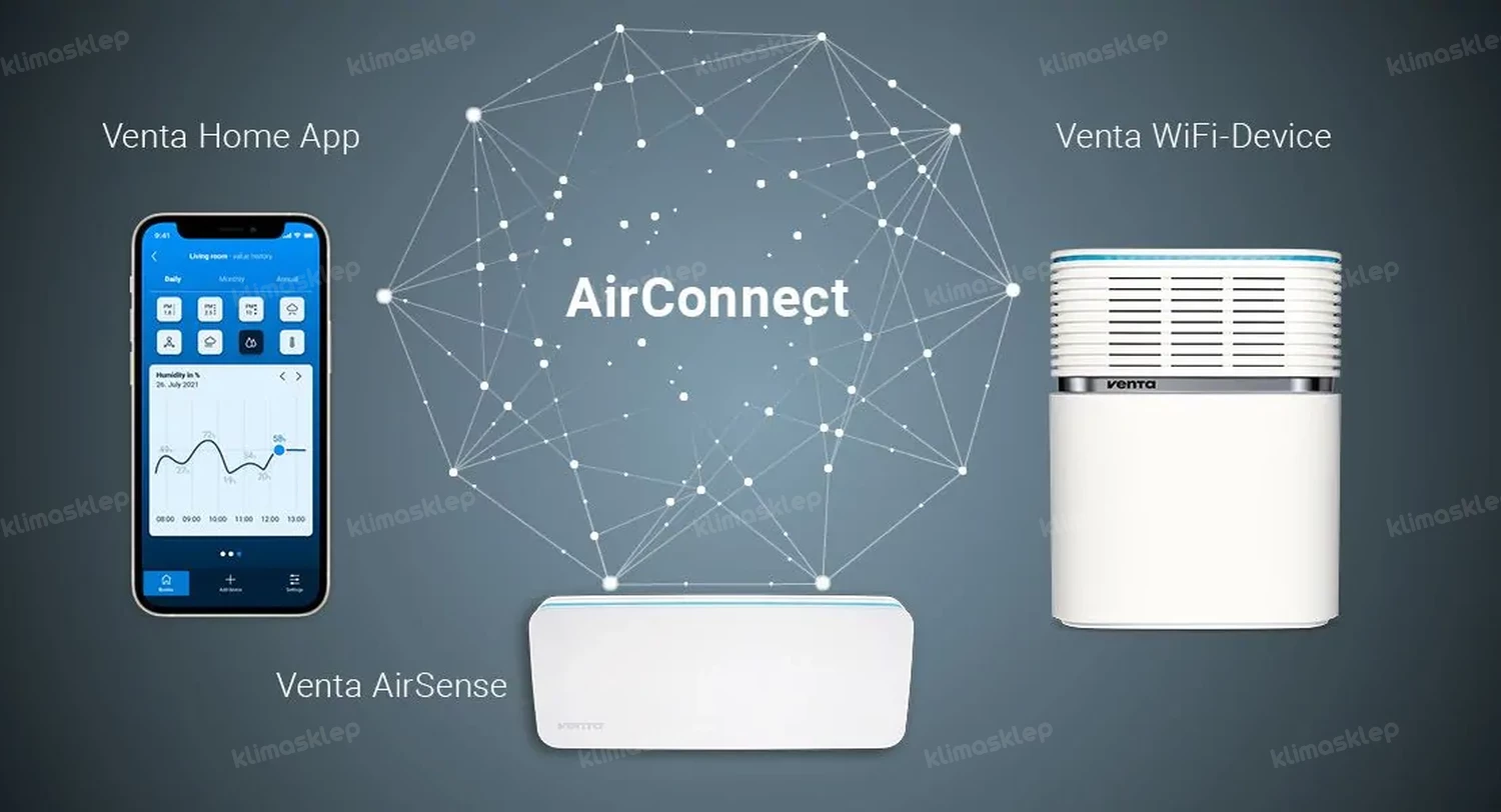 Miernik jakości powietrza Venta AS100 AirSense Eco jest kompatybilny z urządzeniami Venta