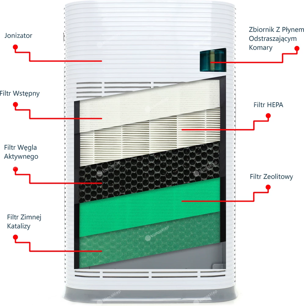 Oczyszczacz Welltec APH225 - system filtracji