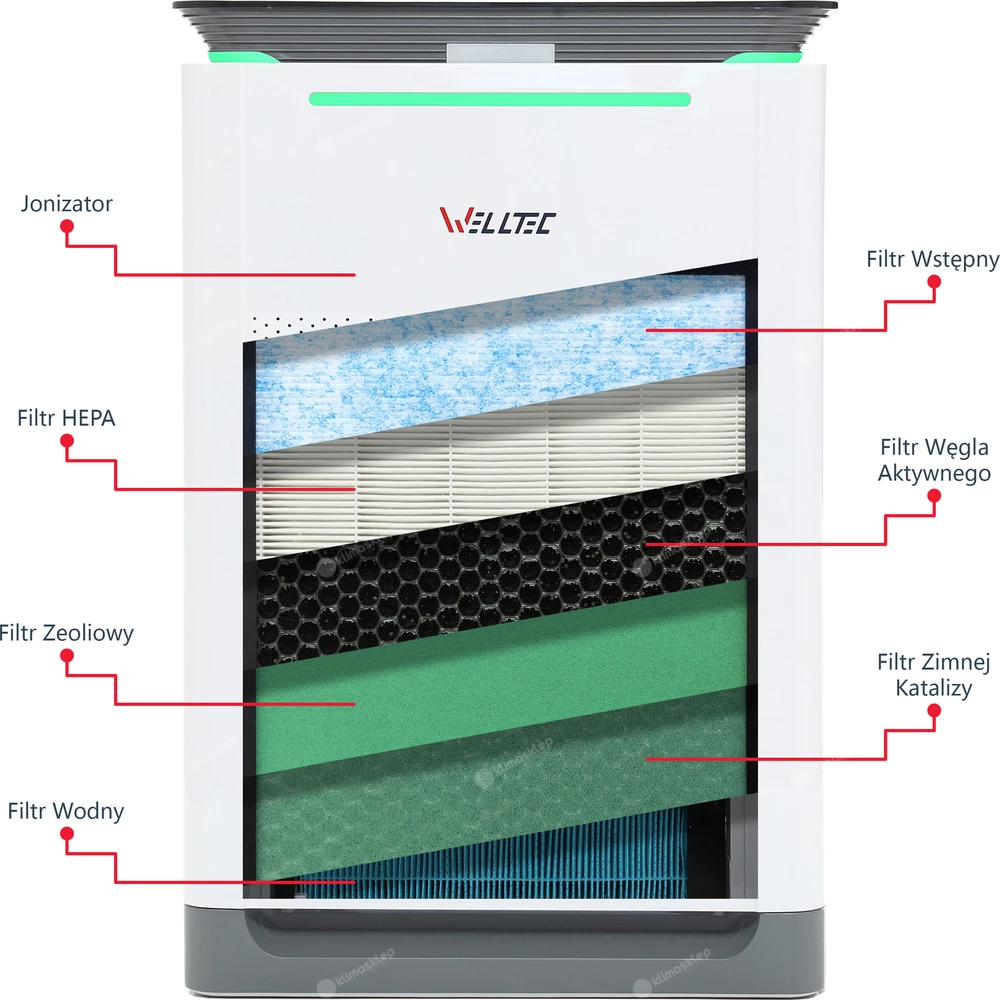 Oczyszczacz Welltec APH420H - system filtracji